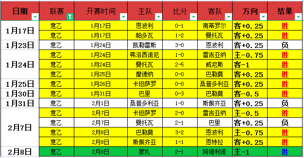 莱利亟需自,我救赎,阿里纳斯指,米乐YY易游体育,米乐YY易游体育app,米乐YY易游体育官网,米乐YY易游体育下载,米乐YY易游体育入口
