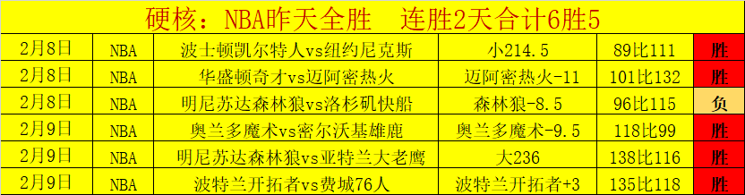 皇马抗议西,甲赛程,小时休整不,米乐YY易游体育,米乐YY易游体育app,米乐YY易游体育官网,米乐YY易游体育下载,米乐YY易游体育入口