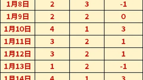 独行侠111-103获胜，连胜价值存疑，东契奇赛后流露遗憾之情。